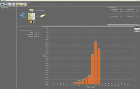 Инвертор Sunways UMX-NG 5KVA MPPT 4000W 48V