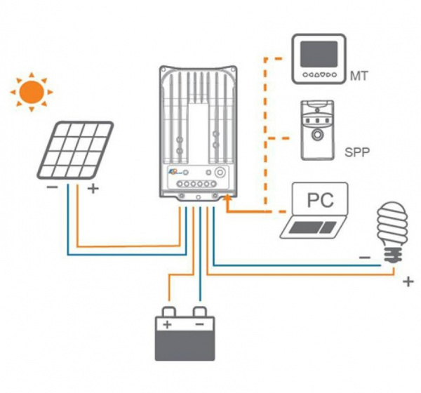 Контроллер заряда EPSolar Tracer MPPT 3215BN Контроллер заряда EPSolar Tracer MPPT 3215BN