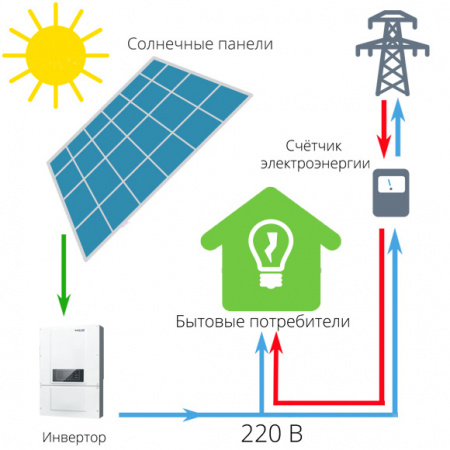АСЭ «Сан энерджи 10.0 Сетевая 3PH»
